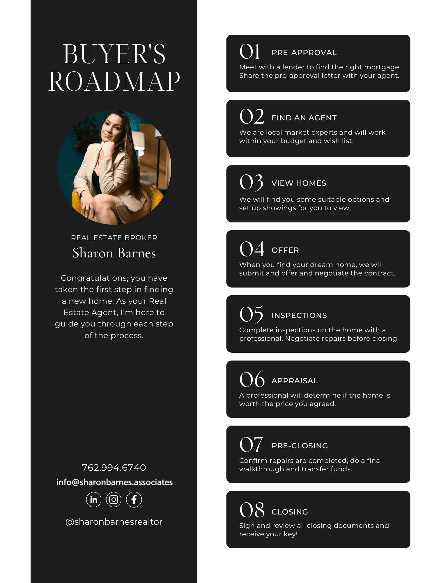 Buyer Roadmap Sharon Barnes Associates